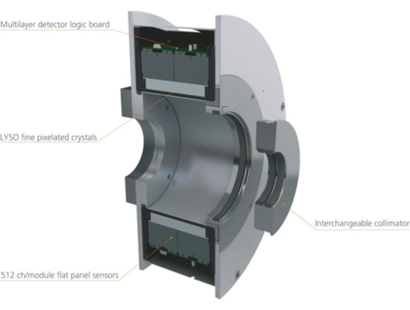 PET preclinical subsystem